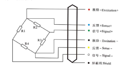 SQB1t~5t型香蕉福利久久福利久久香蕉电缆芯线色标接线法