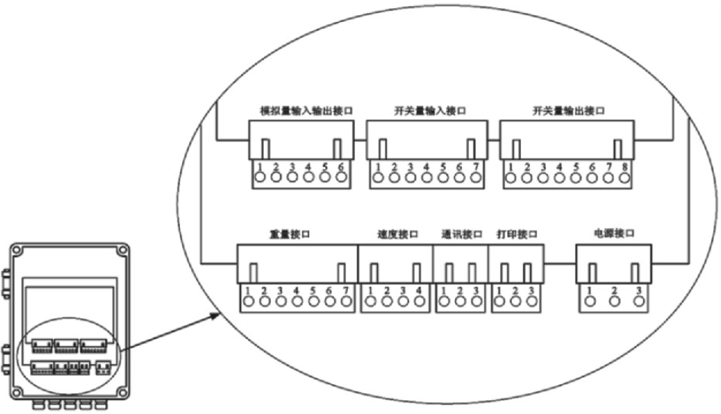 LC-200-B(壁挂式)接线端子布局